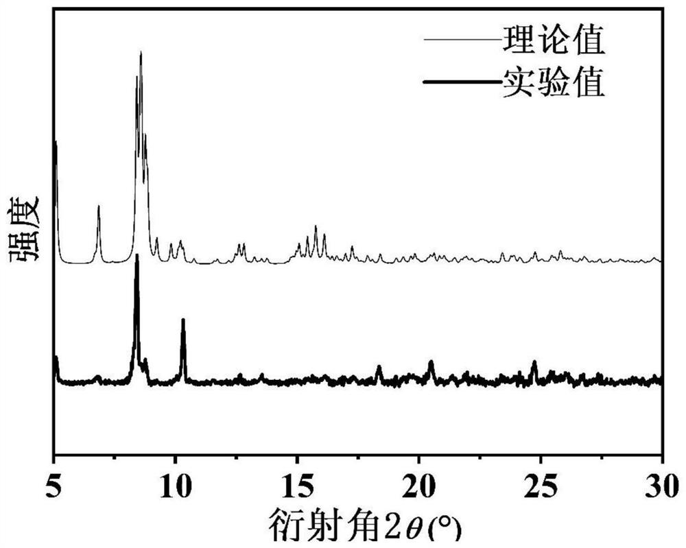 A kind of mofs material and preparation method thereof