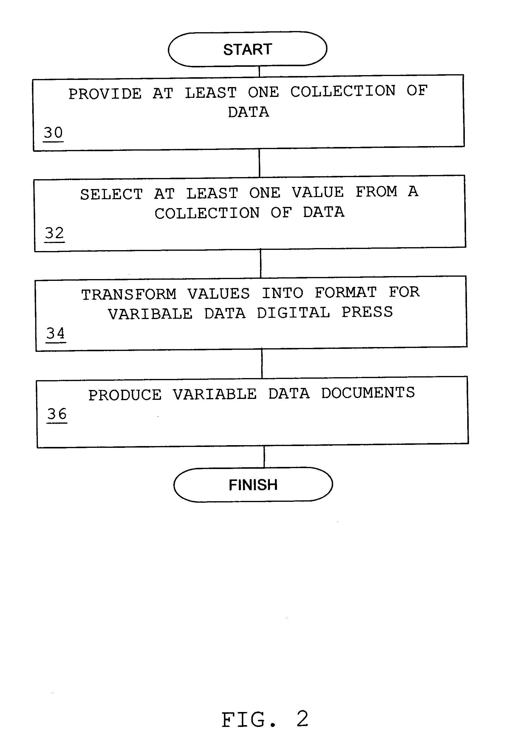 Variable data business system and method therefor