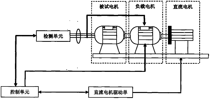 Generator test system