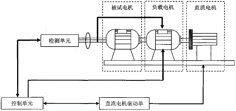 Generator test system