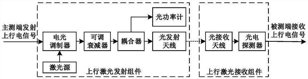 An integrated ultra-wideband laser communication ranging device and method