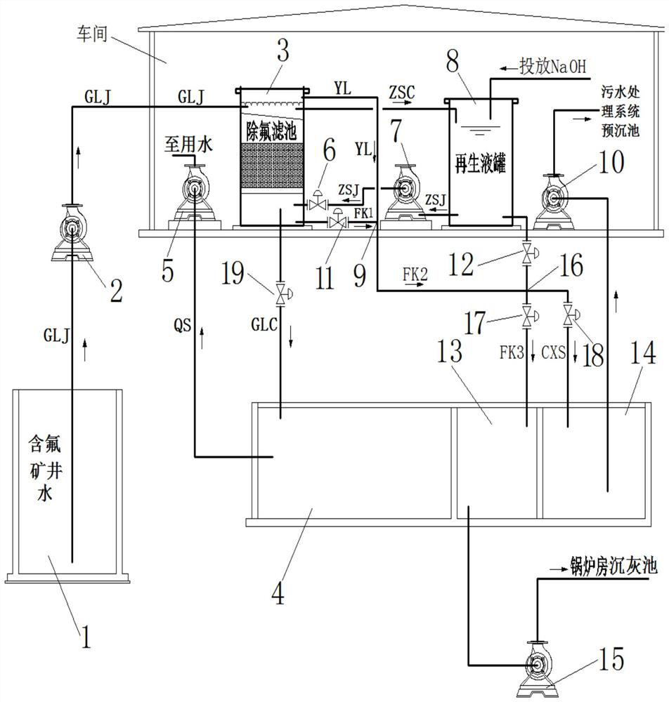 A comprehensive treatment method for mine water defluorination and boiler room desulfurization