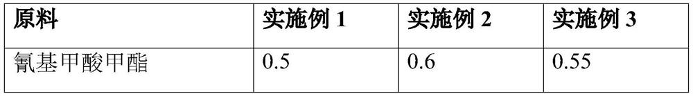 Method for preparing acrylic thick plate through water bath cooling