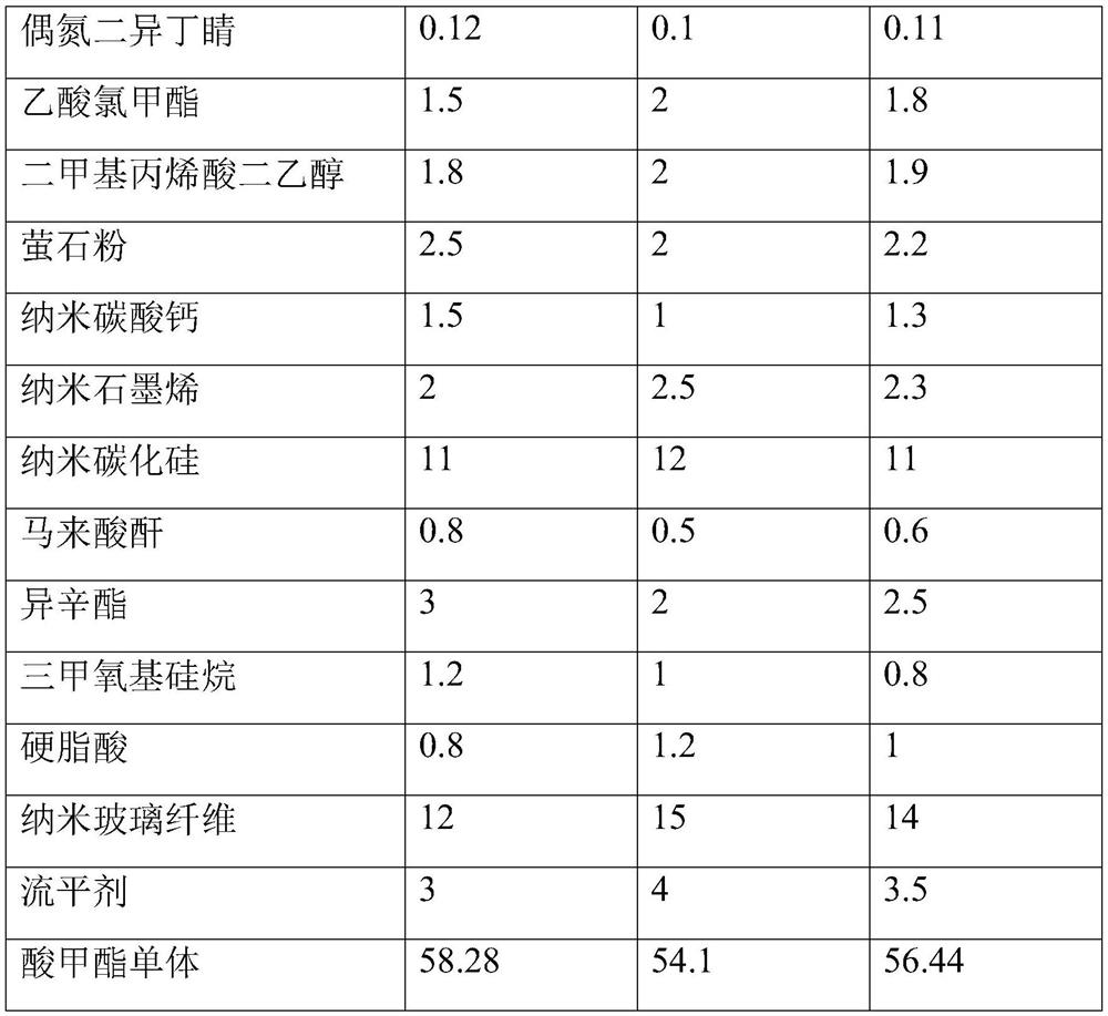 Method for preparing acrylic thick plate through water bath cooling