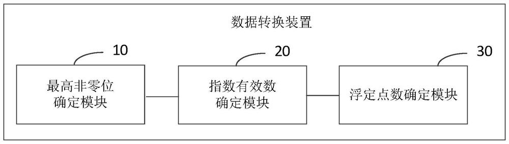 Data conversion device and related products