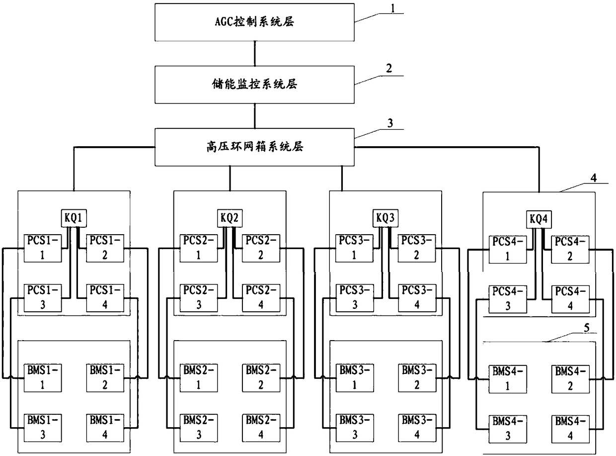 SOC equalization control method between battery box systems