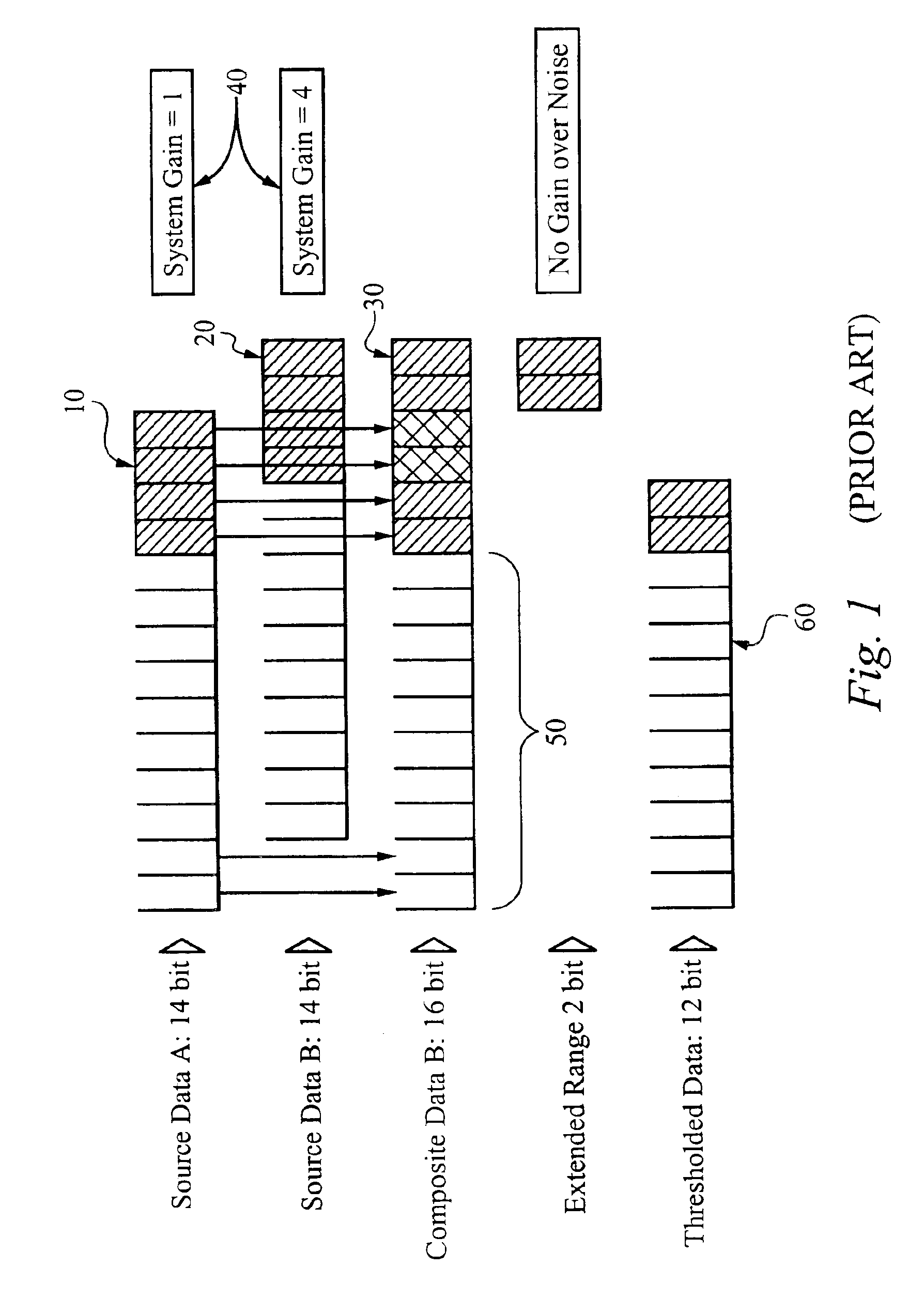 Method of and apparatus for extending signal ranges of digital images
