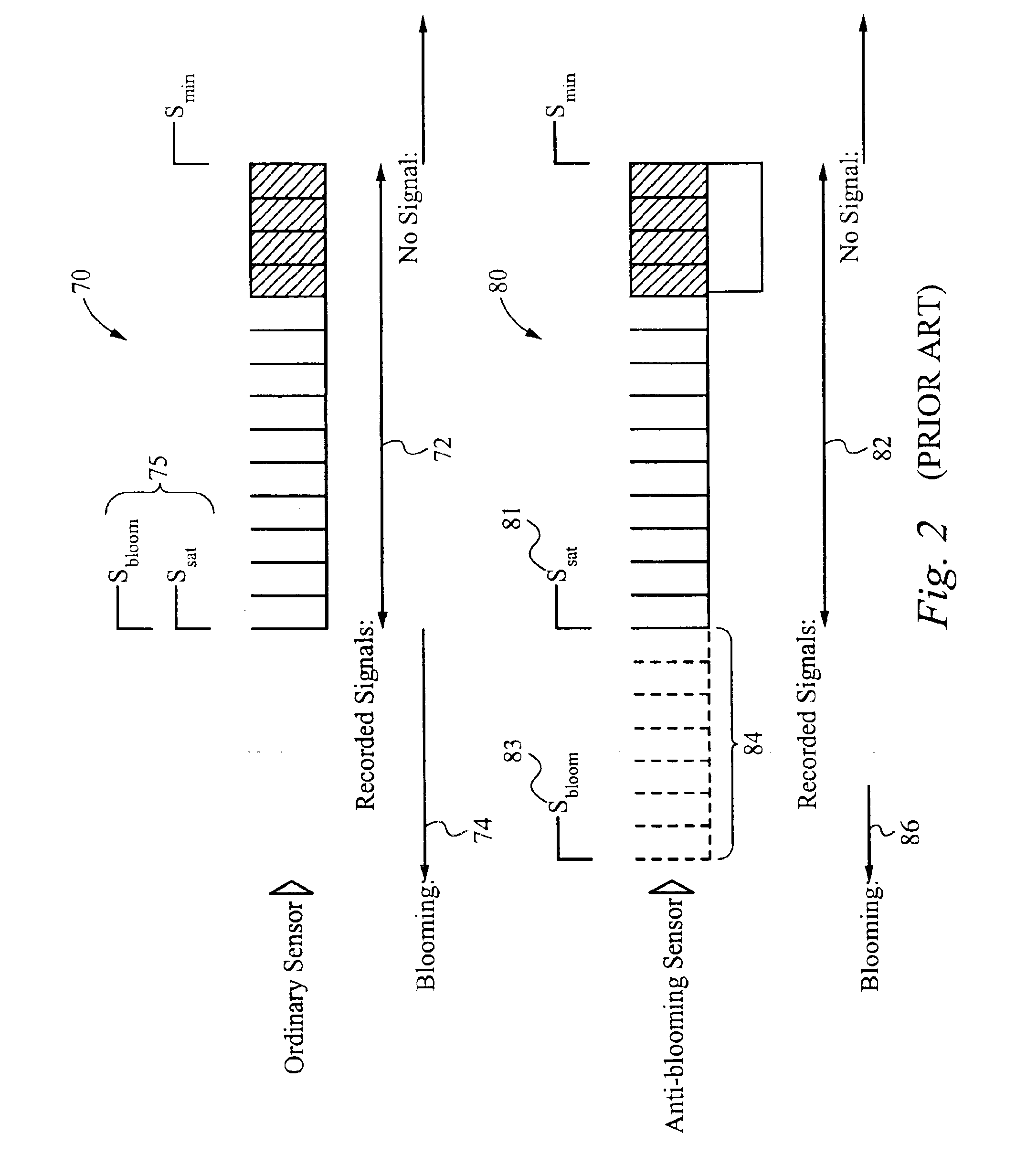 Method of and apparatus for extending signal ranges of digital images