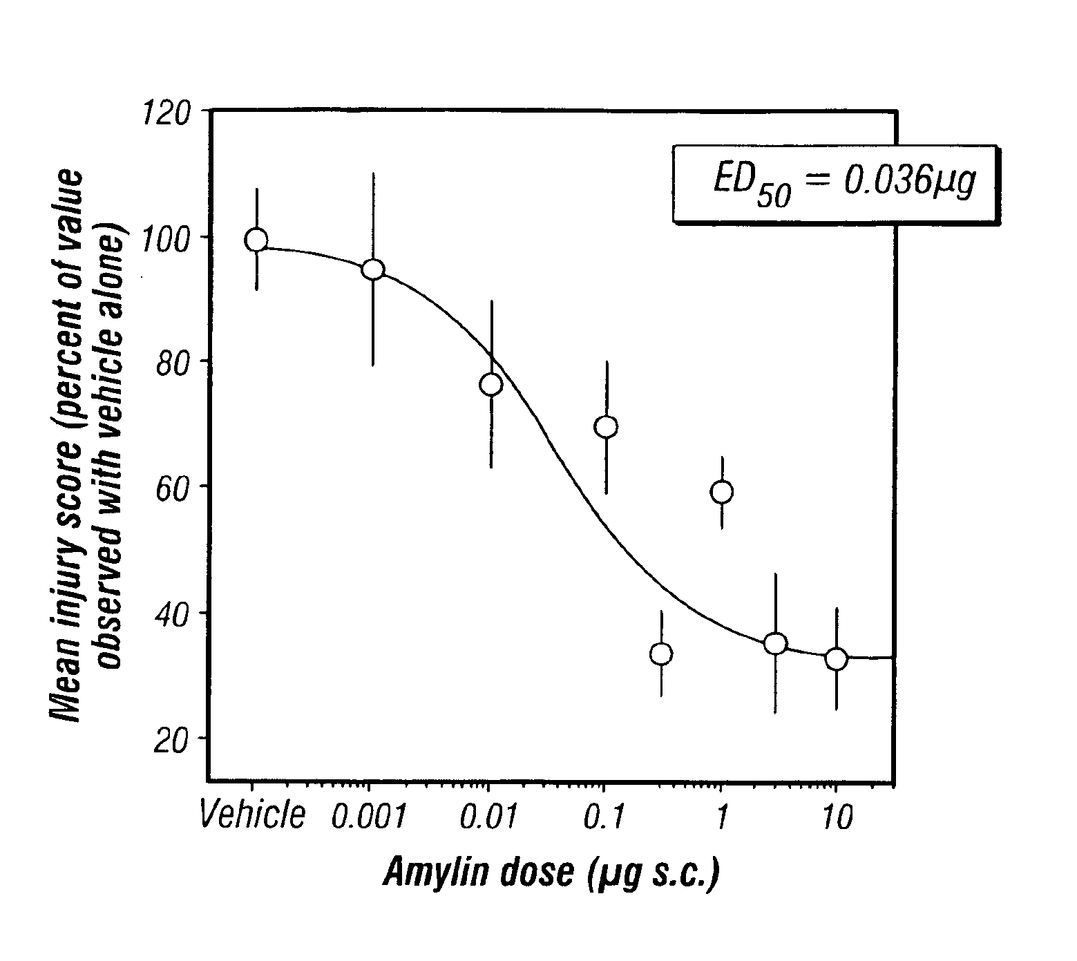 Method for treating or preventing gastritis using amylin or amylin agonists