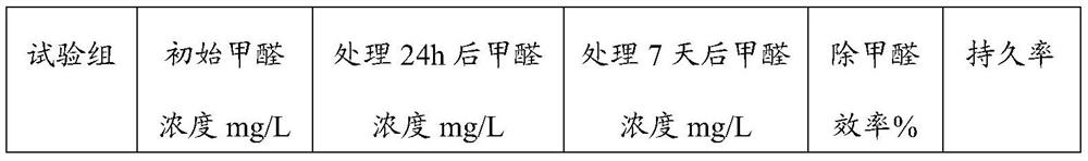 Bacterial strain for removing formaldehyde, formaldehyde scavenger and preparation method thereof