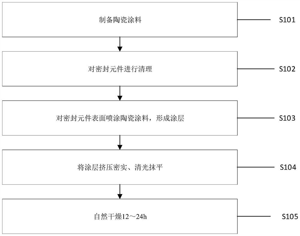 Ceramic coating for coating surface of silencer sealing element and using method