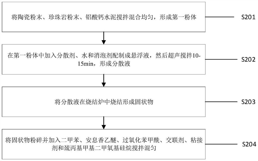 Ceramic coating for coating surface of silencer sealing element and using method