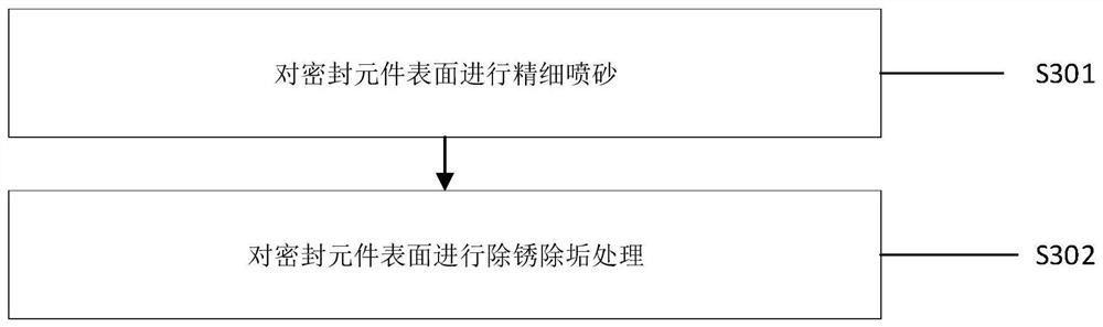 Ceramic coating for coating surface of silencer sealing element and using method