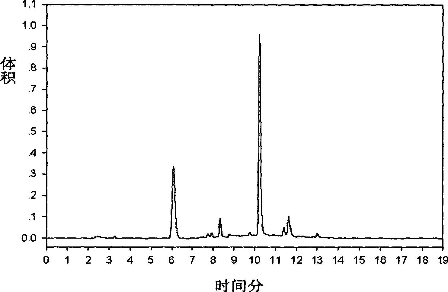 Method for purifying chicoric acid and monocaffeyltartaric acid from echinacea purpurea extract
