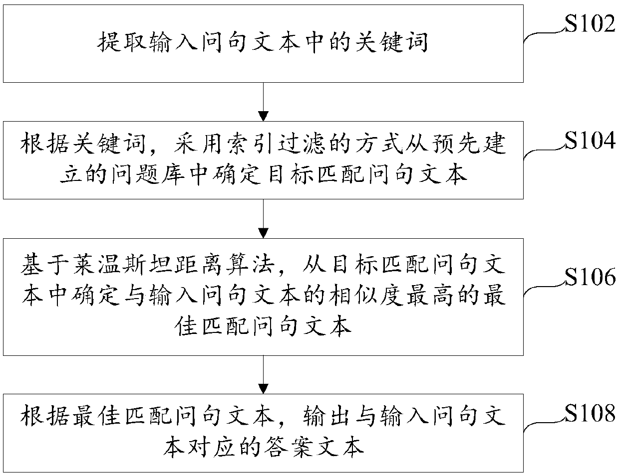 Question-answer matching method and device