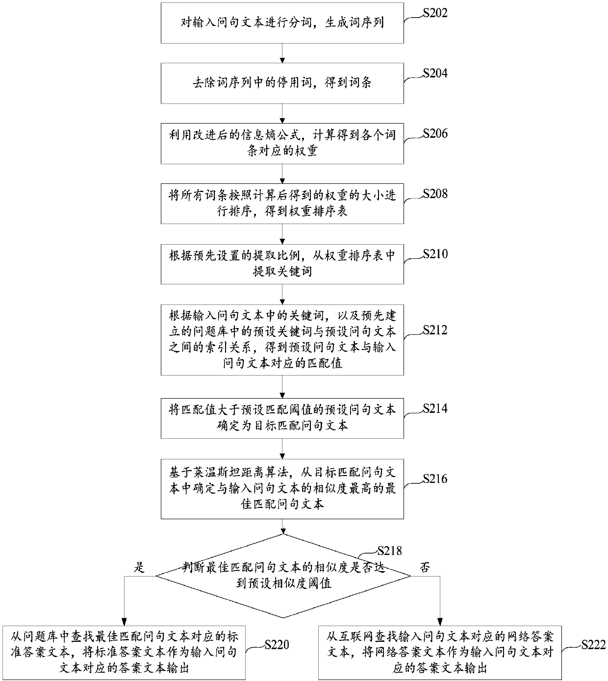 Question-answer matching method and device