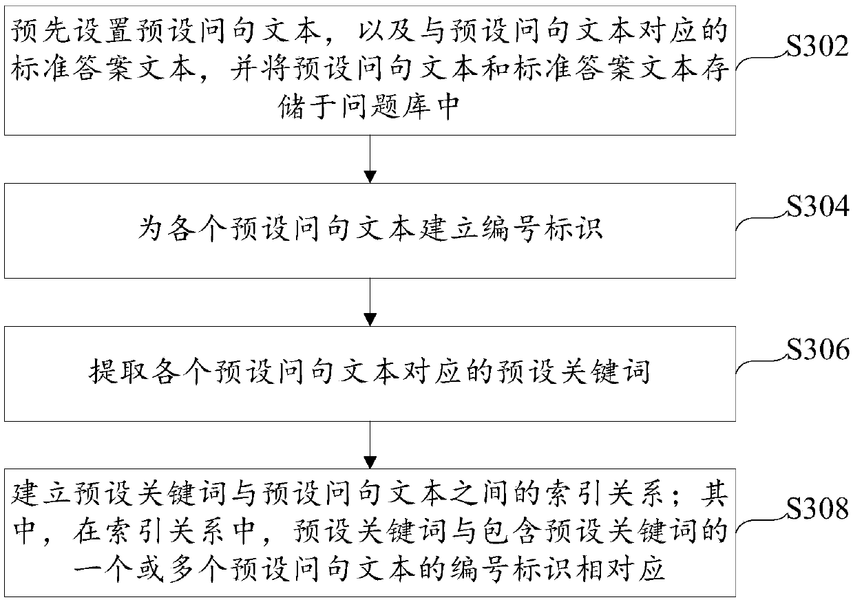 Question-answer matching method and device