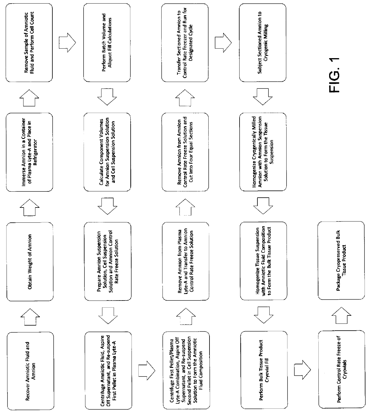 Methods for the treatment of degenerative disc diseases by human birth tissue material composition