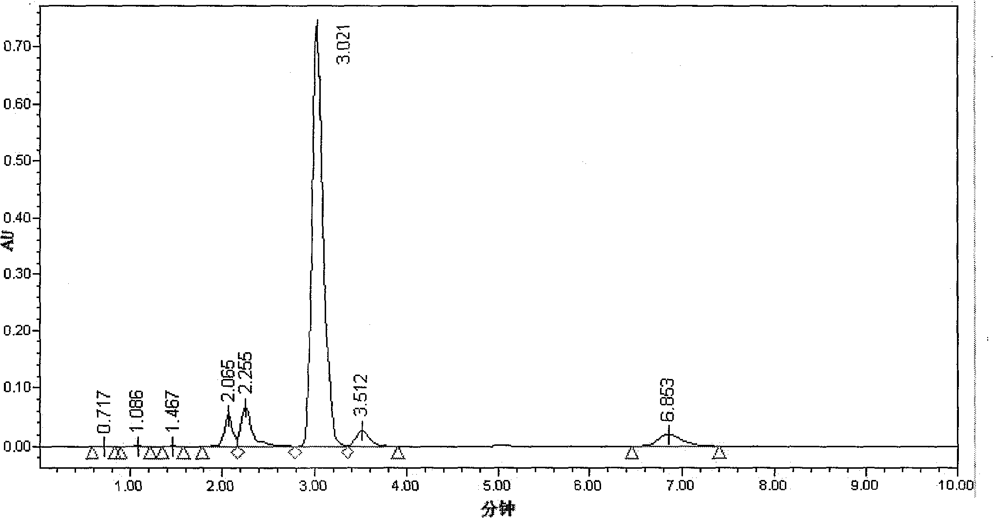 Preparation method of metoprolol