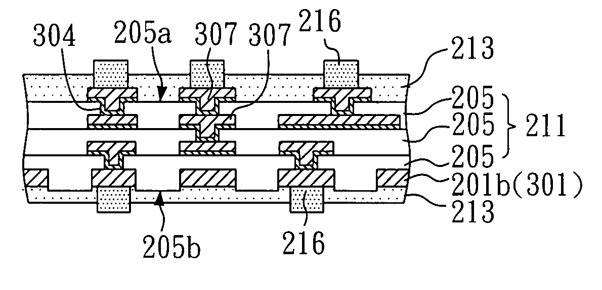 Flip-chip package substrate and a method for fabricating the same