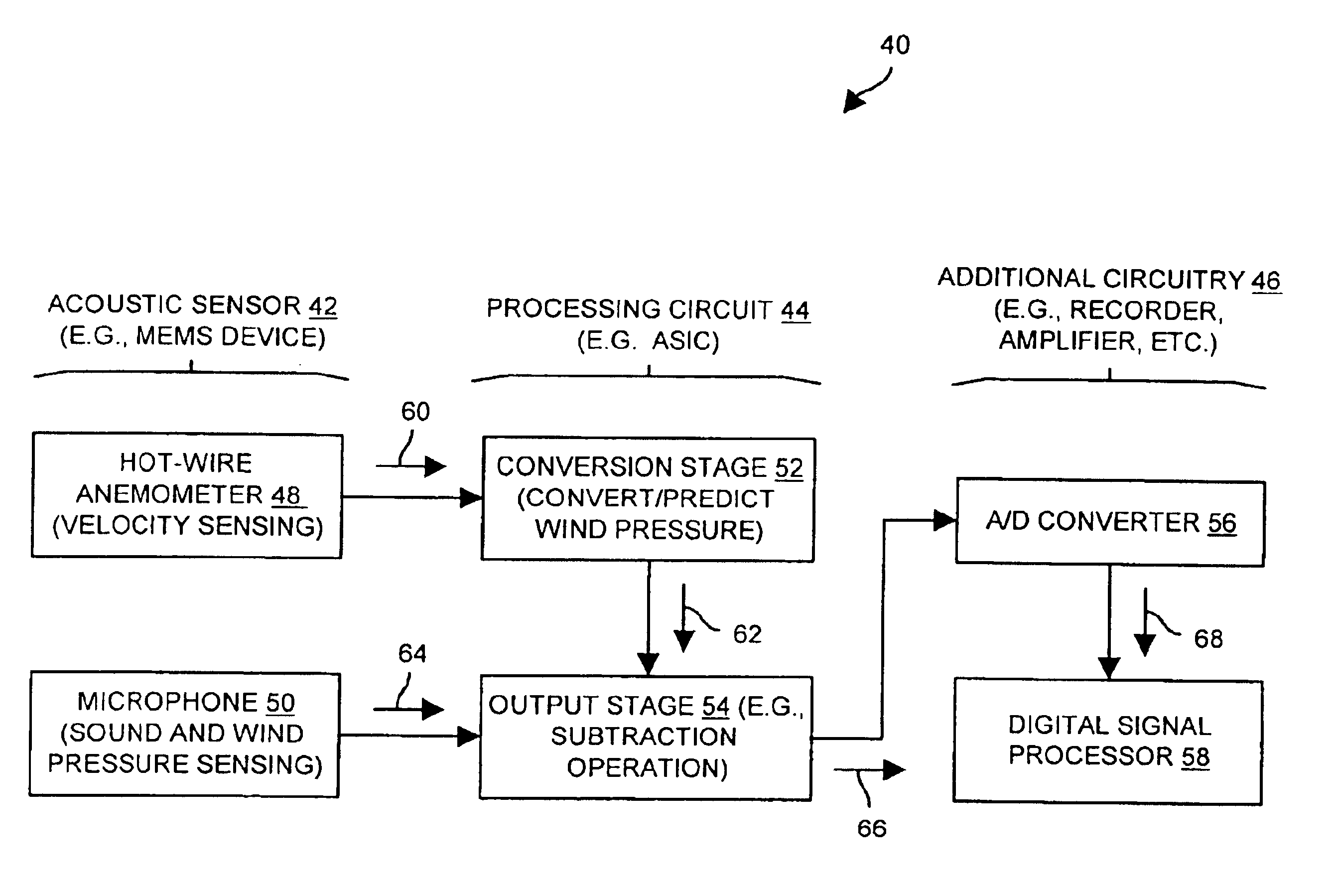 Systems and methods for sensing an acoustic signal using microelectromechanical systems technology