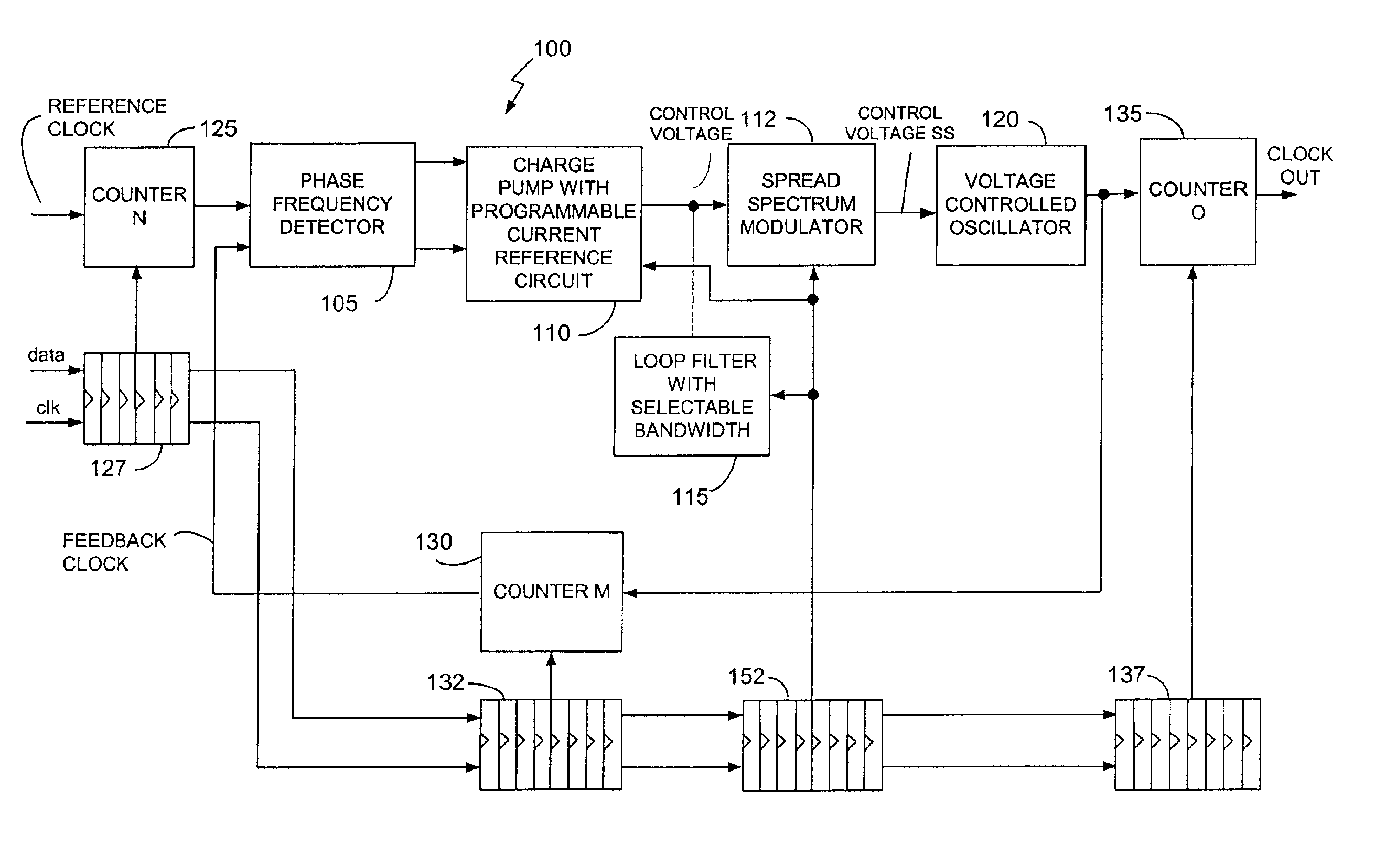 Programmable loop bandwidth in phase locked loop (PLL) circuit