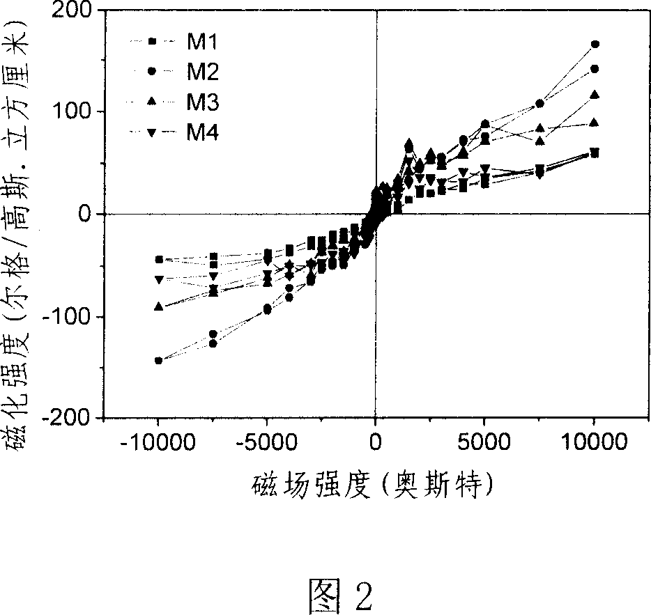 Oxide based diluted magnetic semiconductor thin film with room temperature ferromagnetism and preparation method thereof