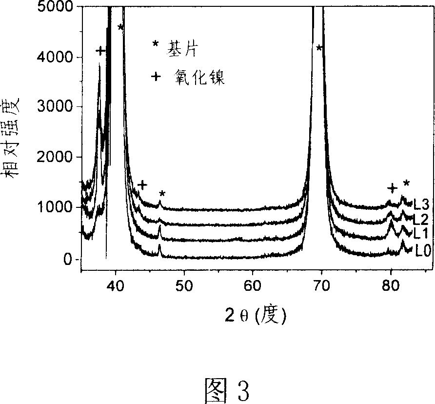 Oxide based diluted magnetic semiconductor thin film with room temperature ferromagnetism and preparation method thereof