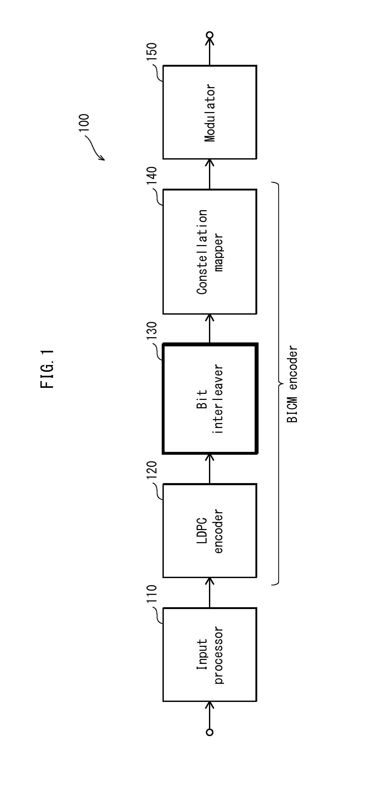 Parallel bit interleaver