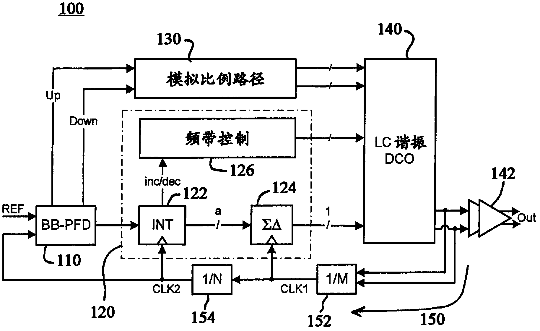 Phase locked loop circuit and method of generating clock signals using the phase locked loop