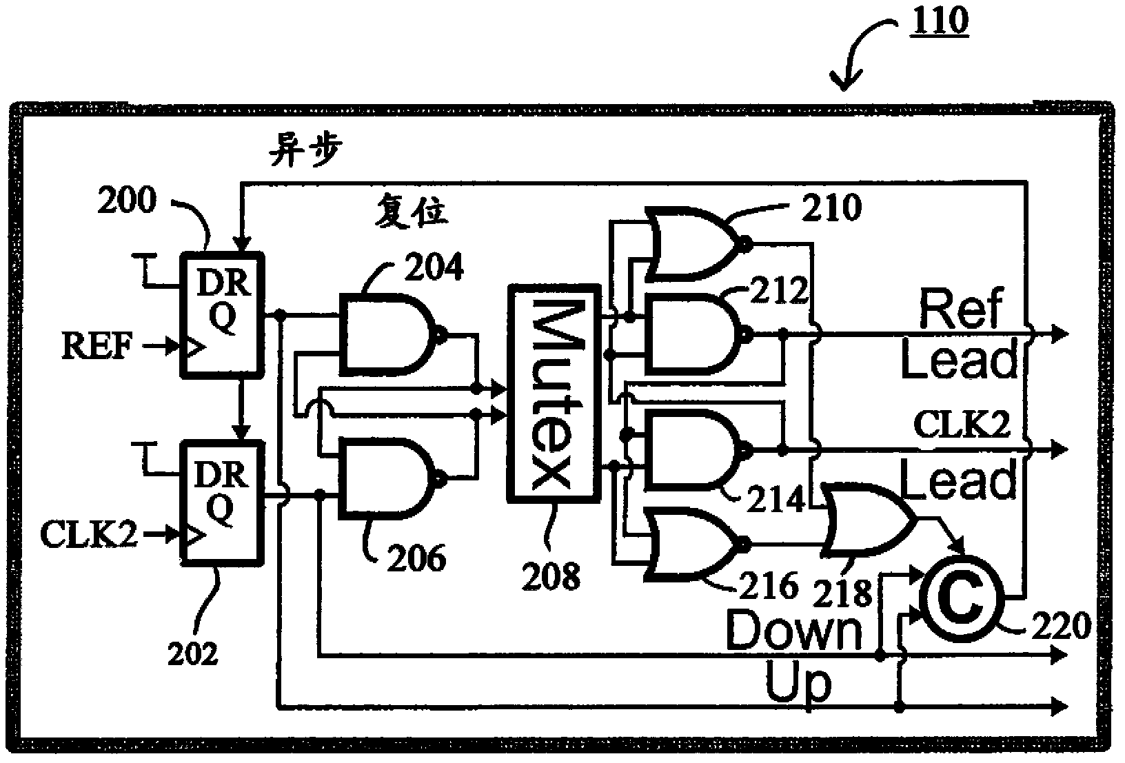 Phase locked loop circuit and method of generating clock signals using the phase locked loop
