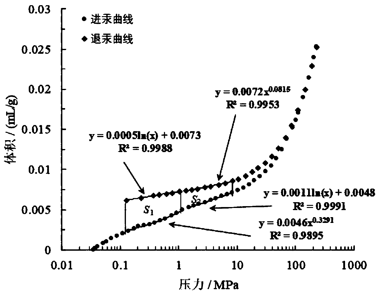 Method for quantitatively characterizing content of open holes in coal