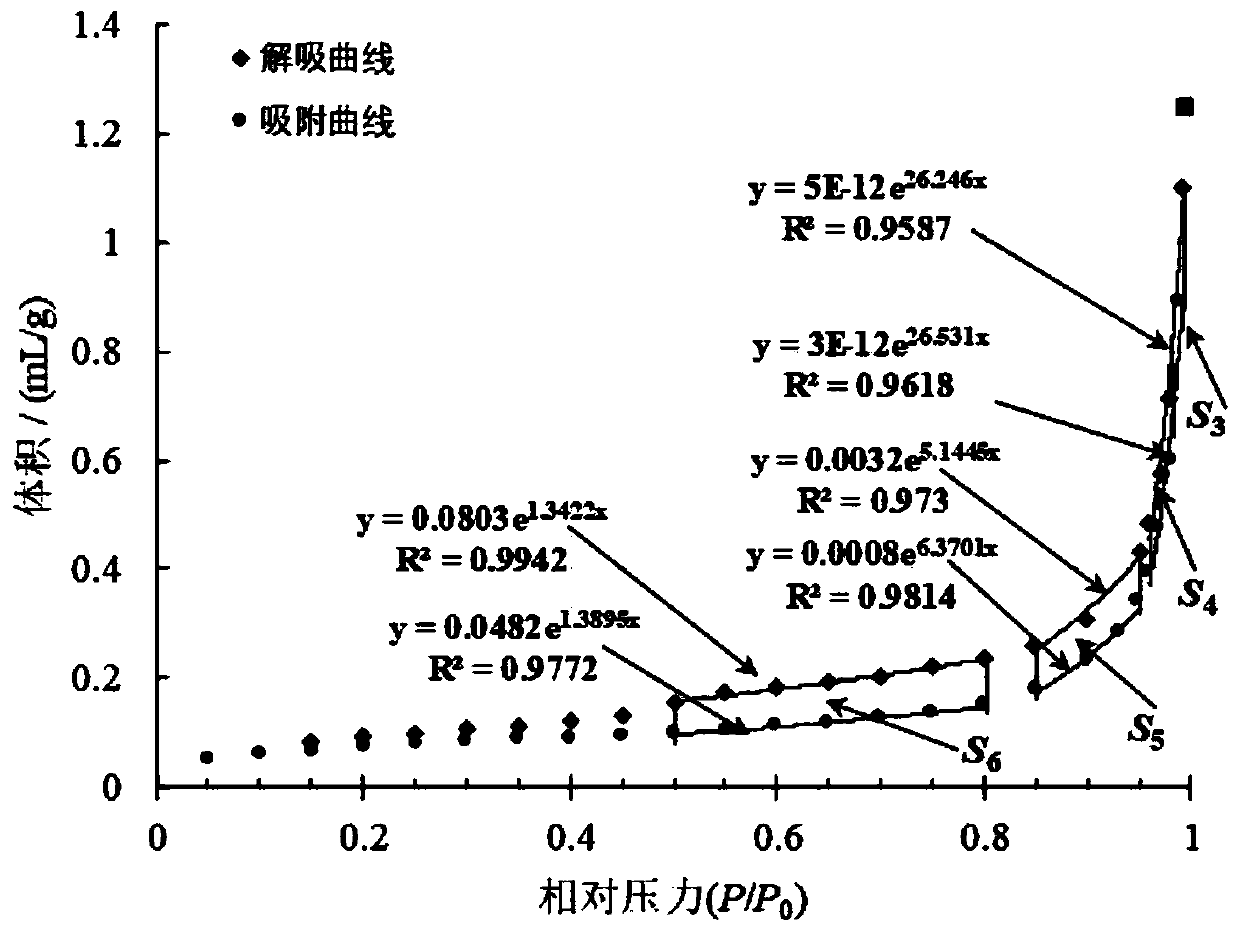 Method for quantitatively characterizing content of open holes in coal