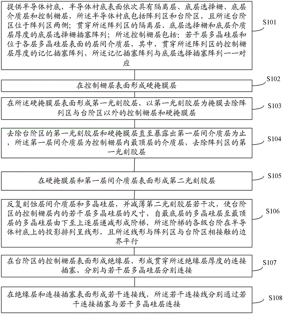 Storage unit of flash memory and forming method