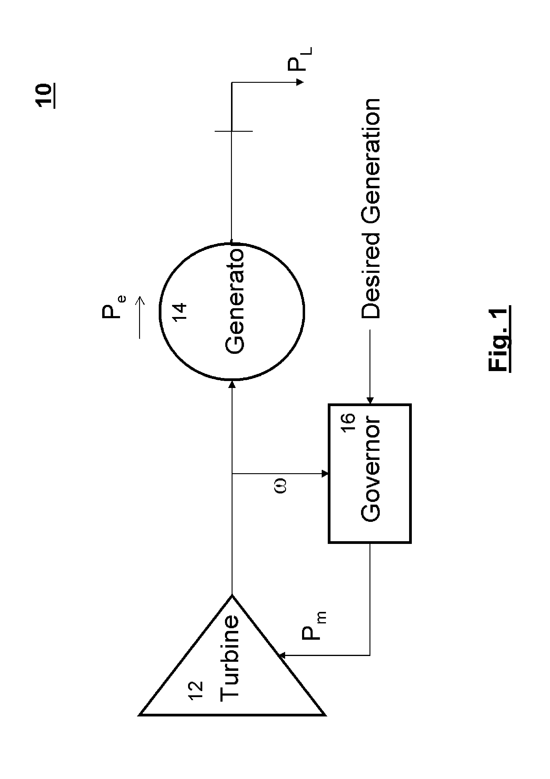 Method and system for using demand response to provide frequency regulation