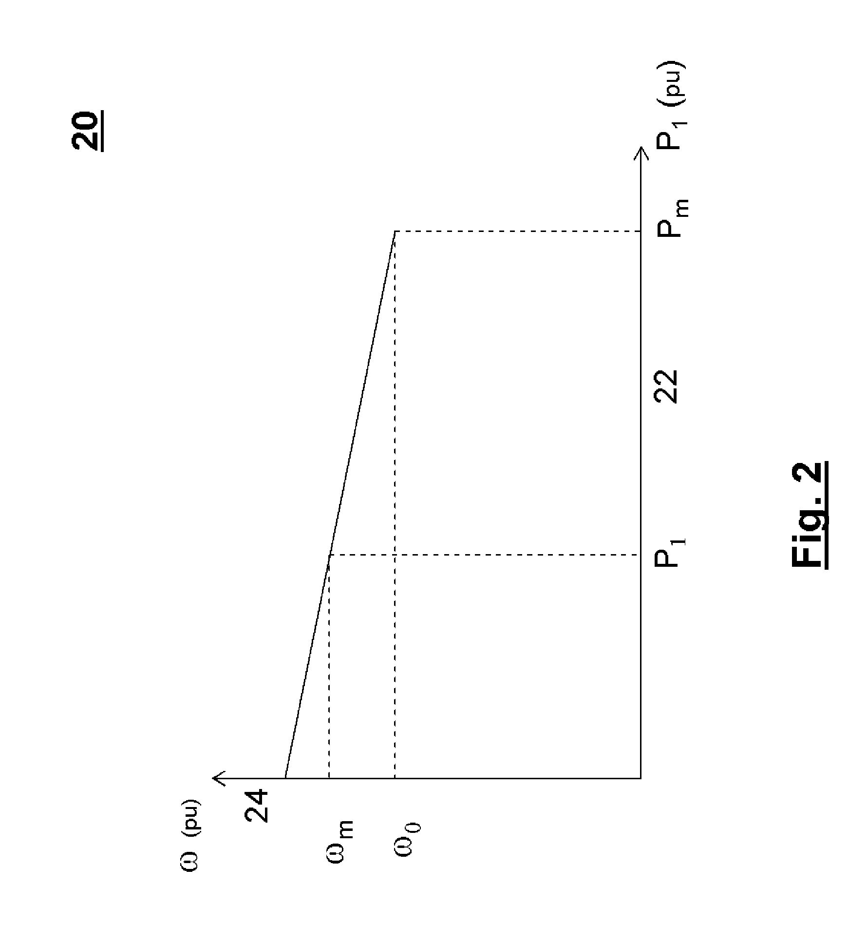 Method and system for using demand response to provide frequency regulation
