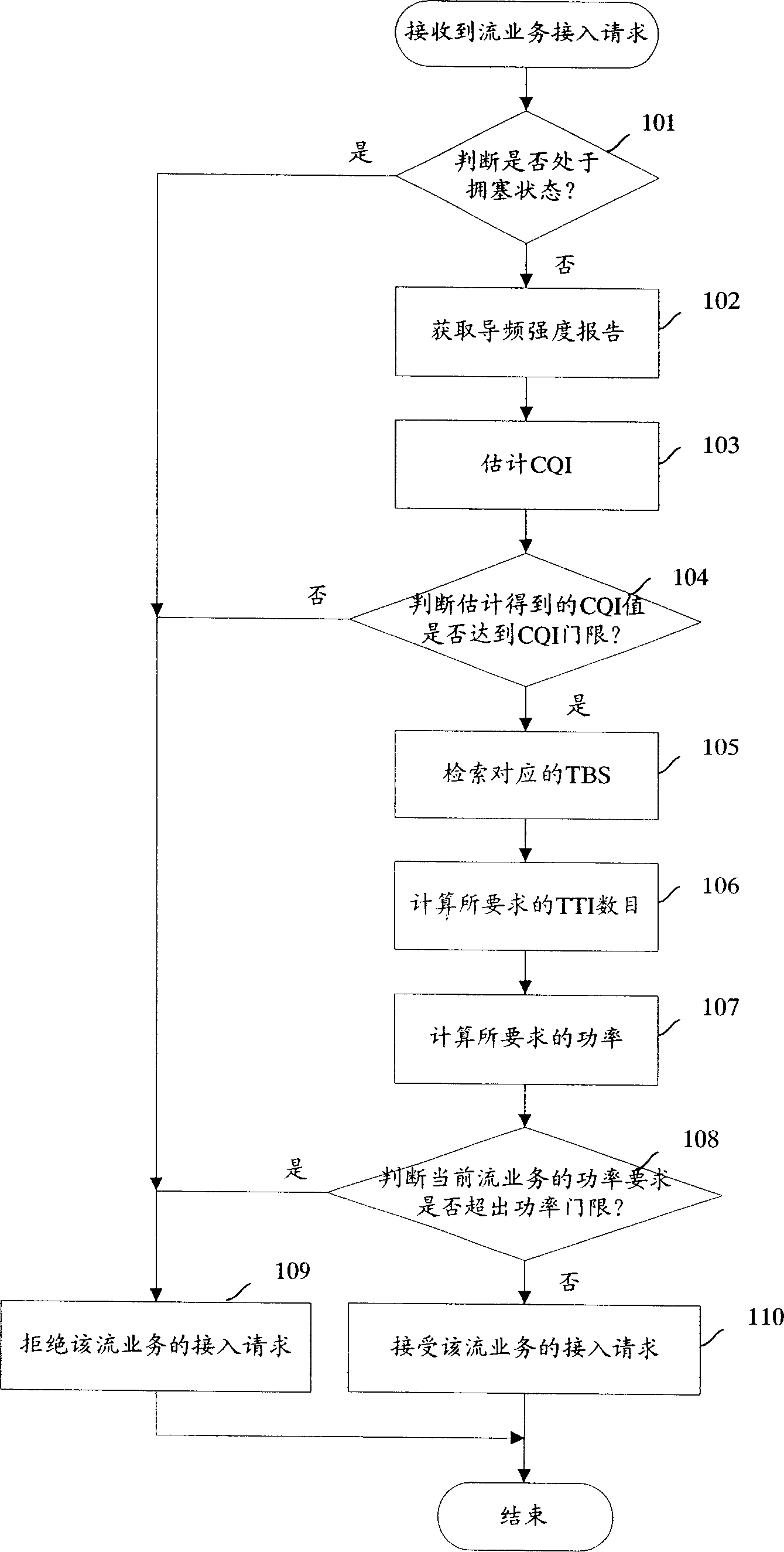 Call ready to cut-in control method and device