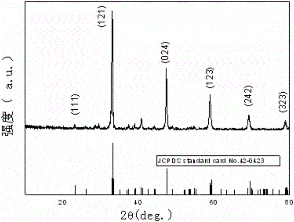 (SrxCay)0.97TiO3:Eu3+0.03 fluorescent powder and preparing method thereof