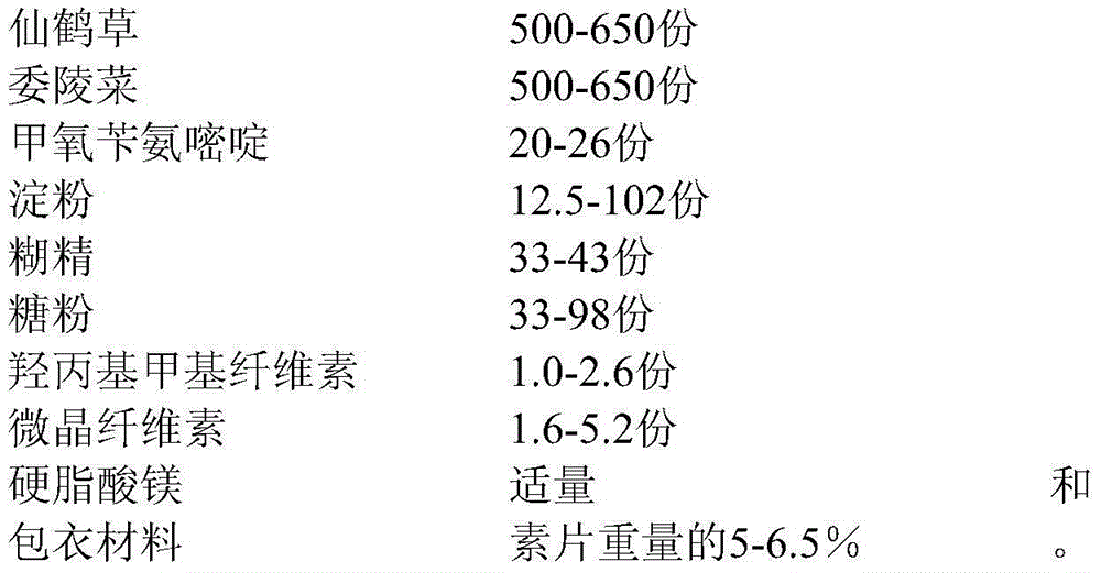 Tablets for treating enteritis