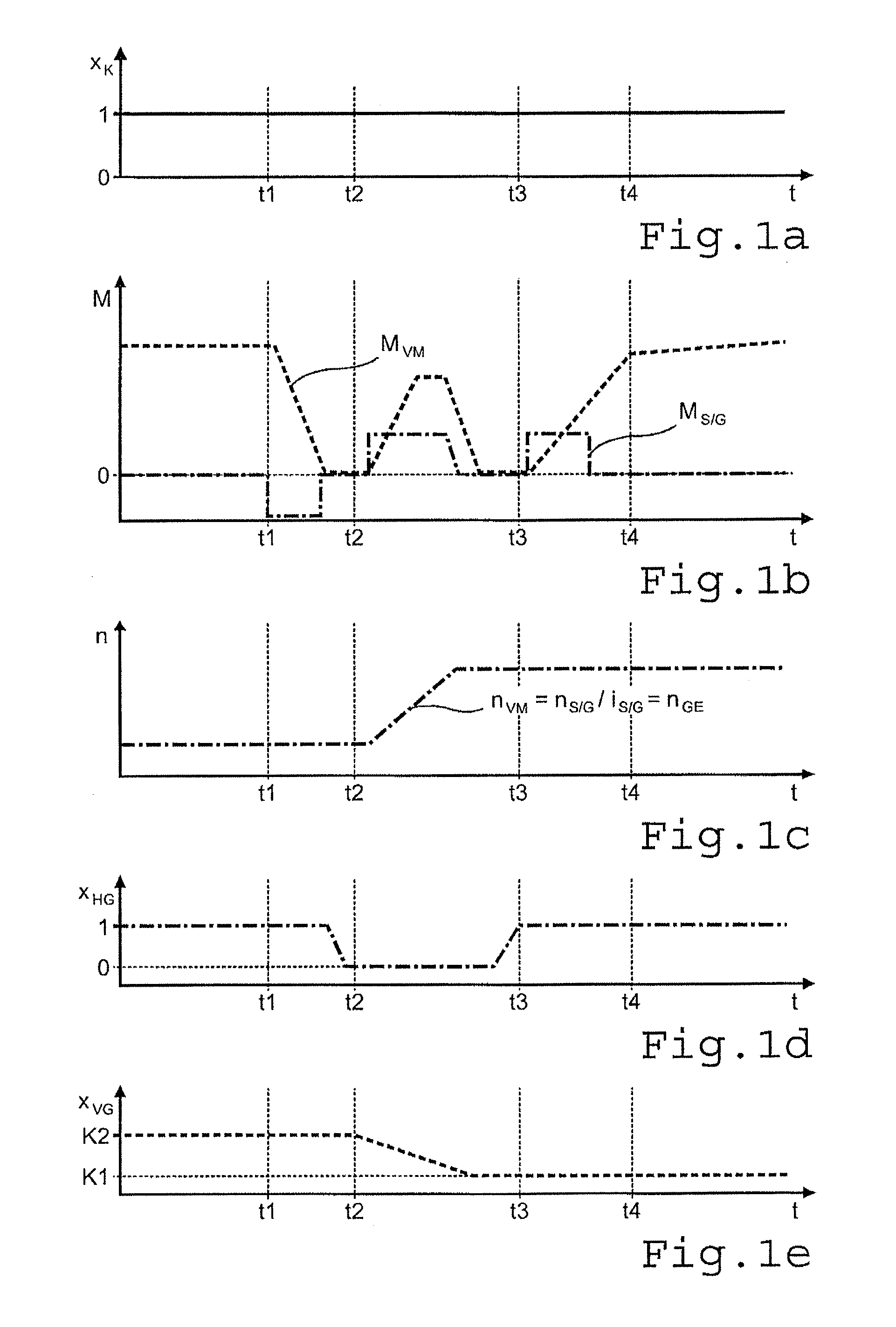 Method for controlling a drive train