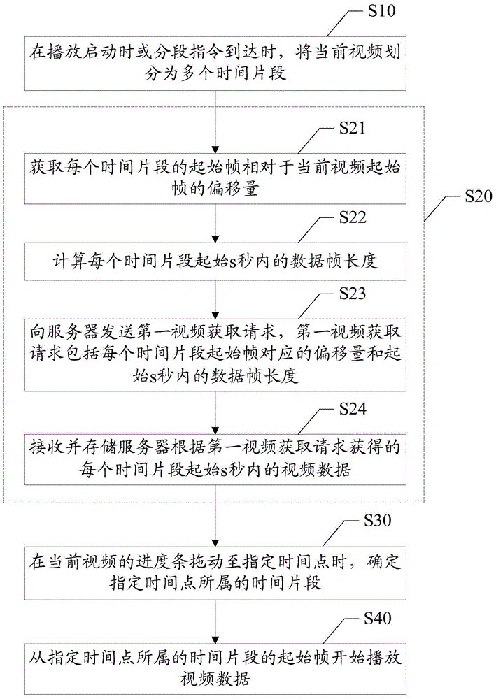 Network video online playing method and device