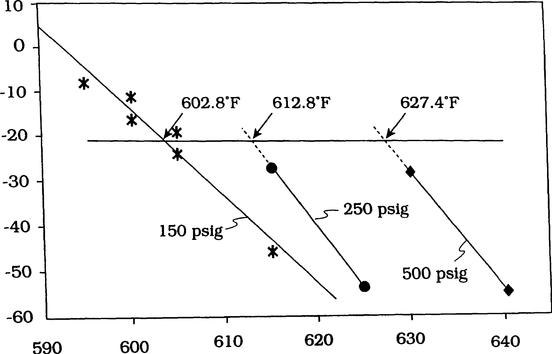 Enhanced lube oil yield by low hydrogen pressure catalytic dewaxing of paraffin wax