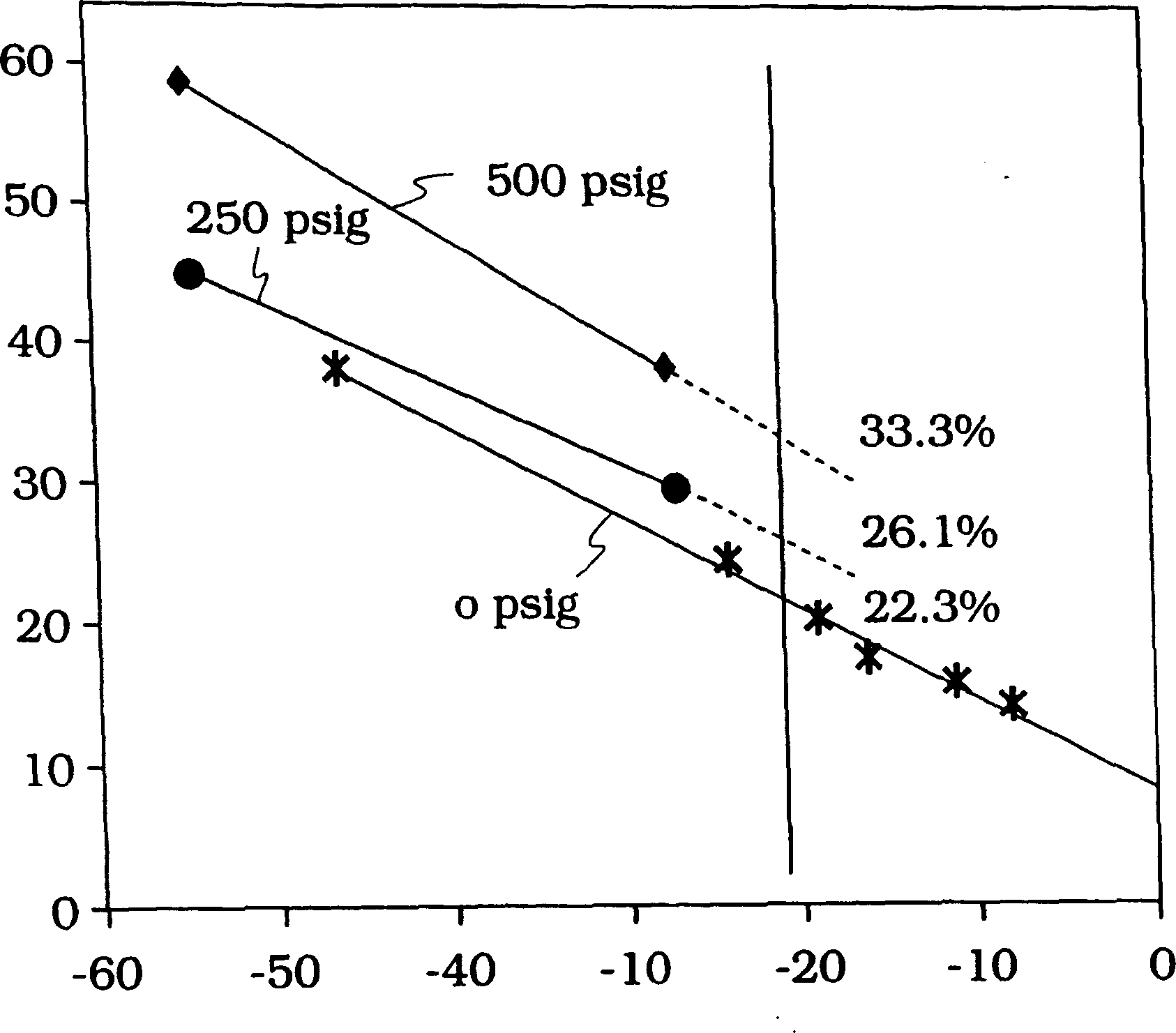 Enhanced lube oil yield by low hydrogen pressure catalytic dewaxing of paraffin wax