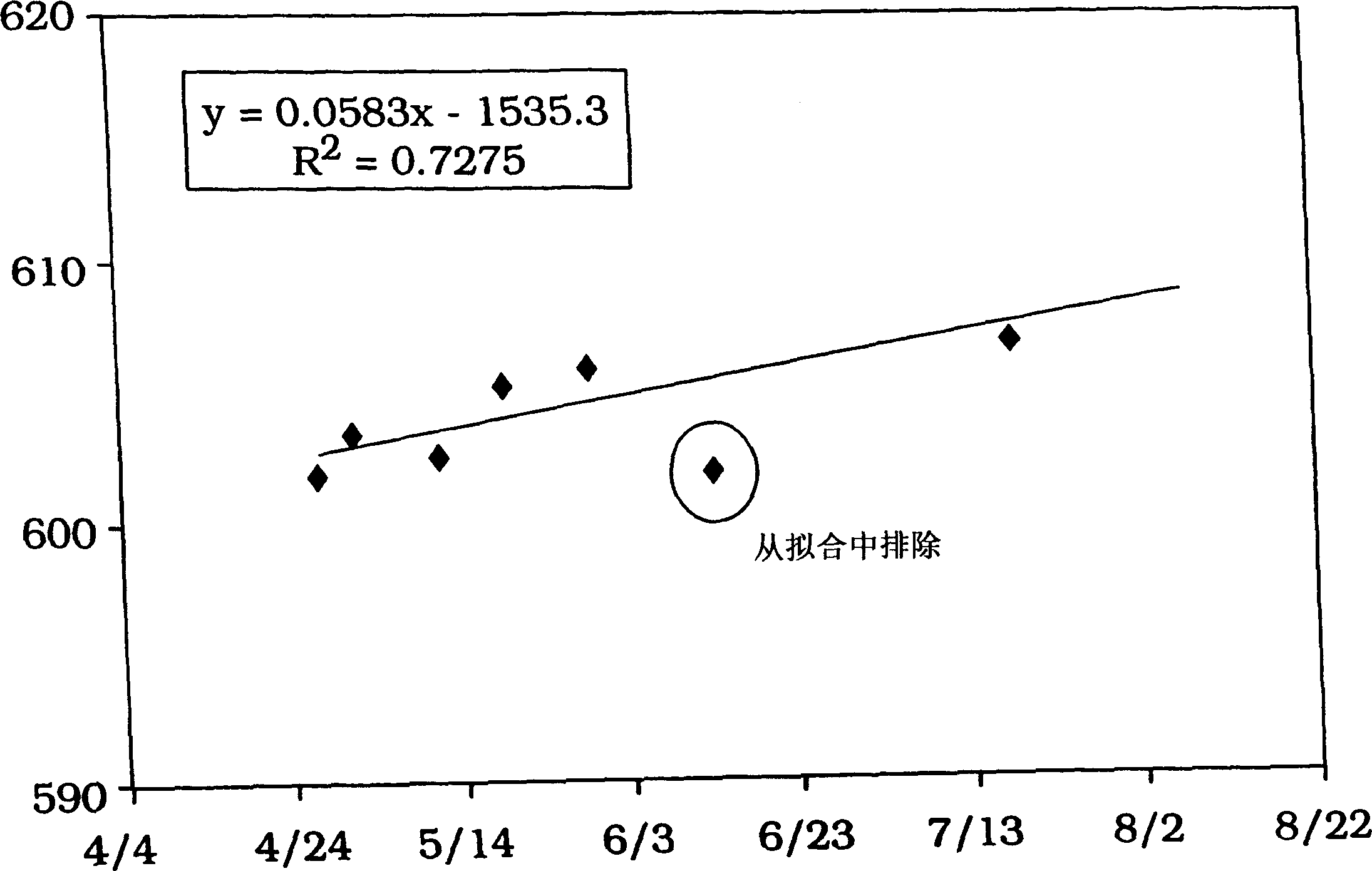 Enhanced lube oil yield by low hydrogen pressure catalytic dewaxing of paraffin wax