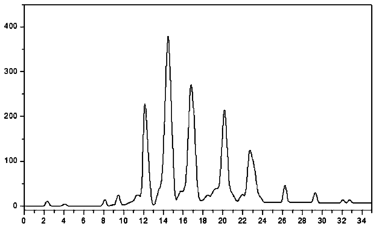 A method for separation and extraction of chitotetraose monomer based on molecular imprinting technology