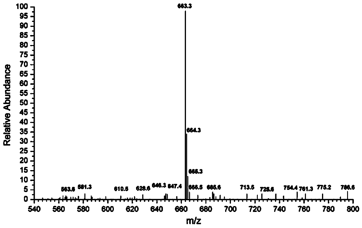 A method for separation and extraction of chitotetraose monomer based on molecular imprinting technology