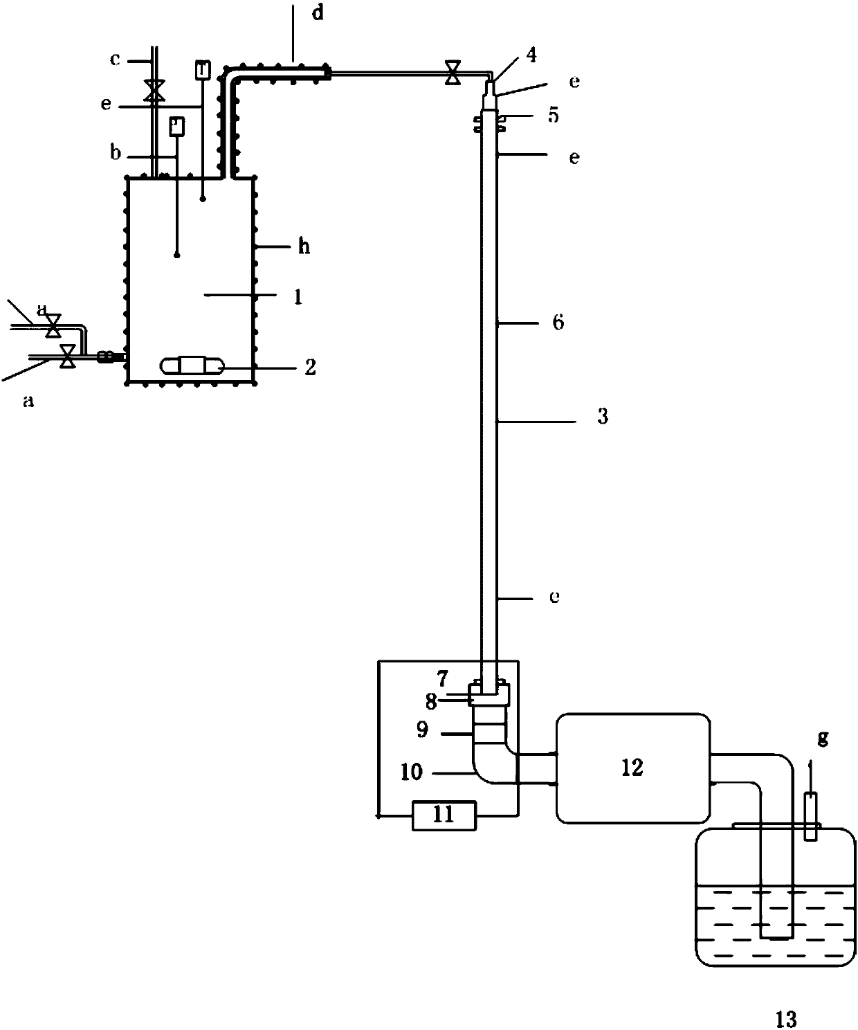 Gas combustion rate testing device