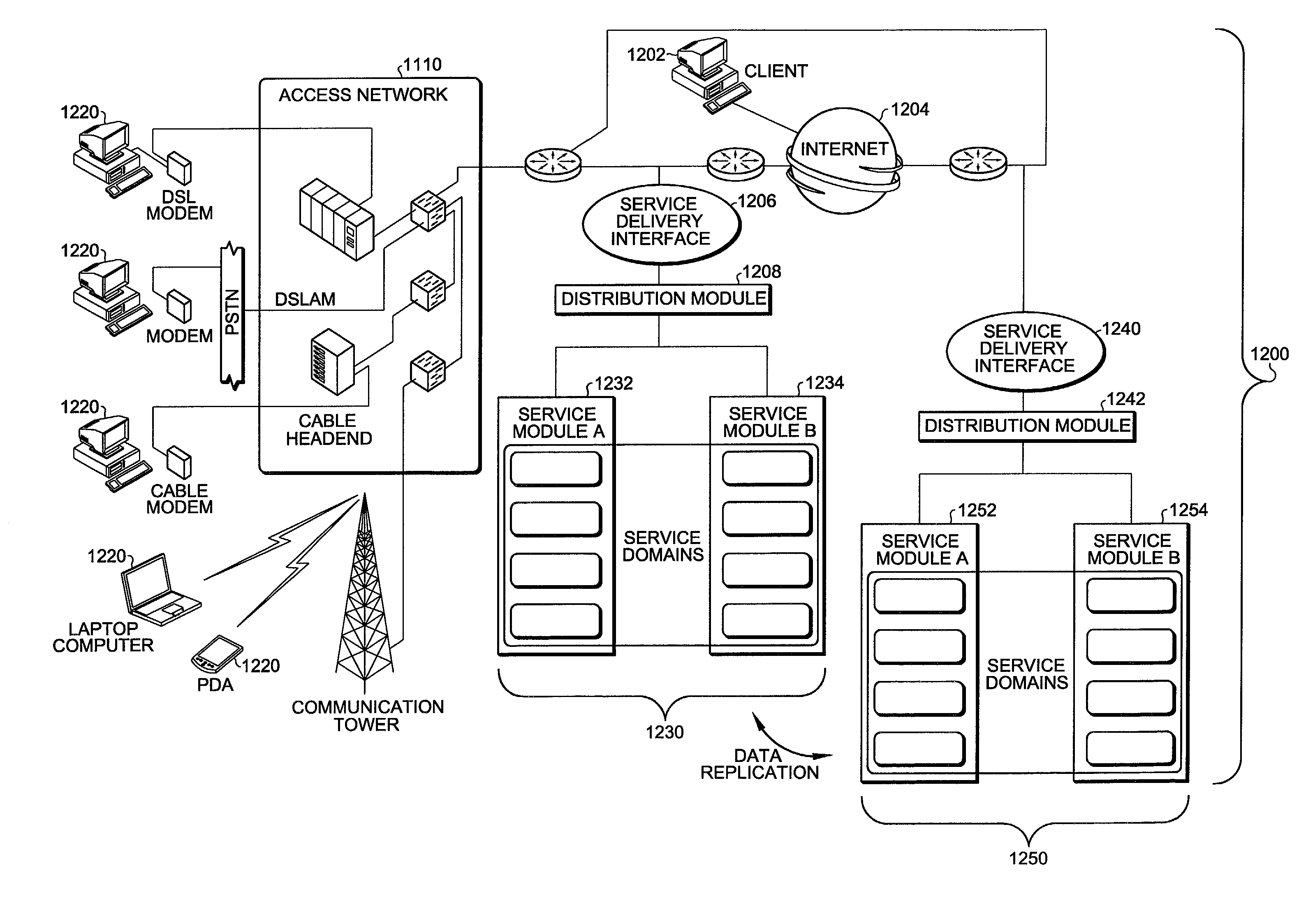 Service delivery network system and method