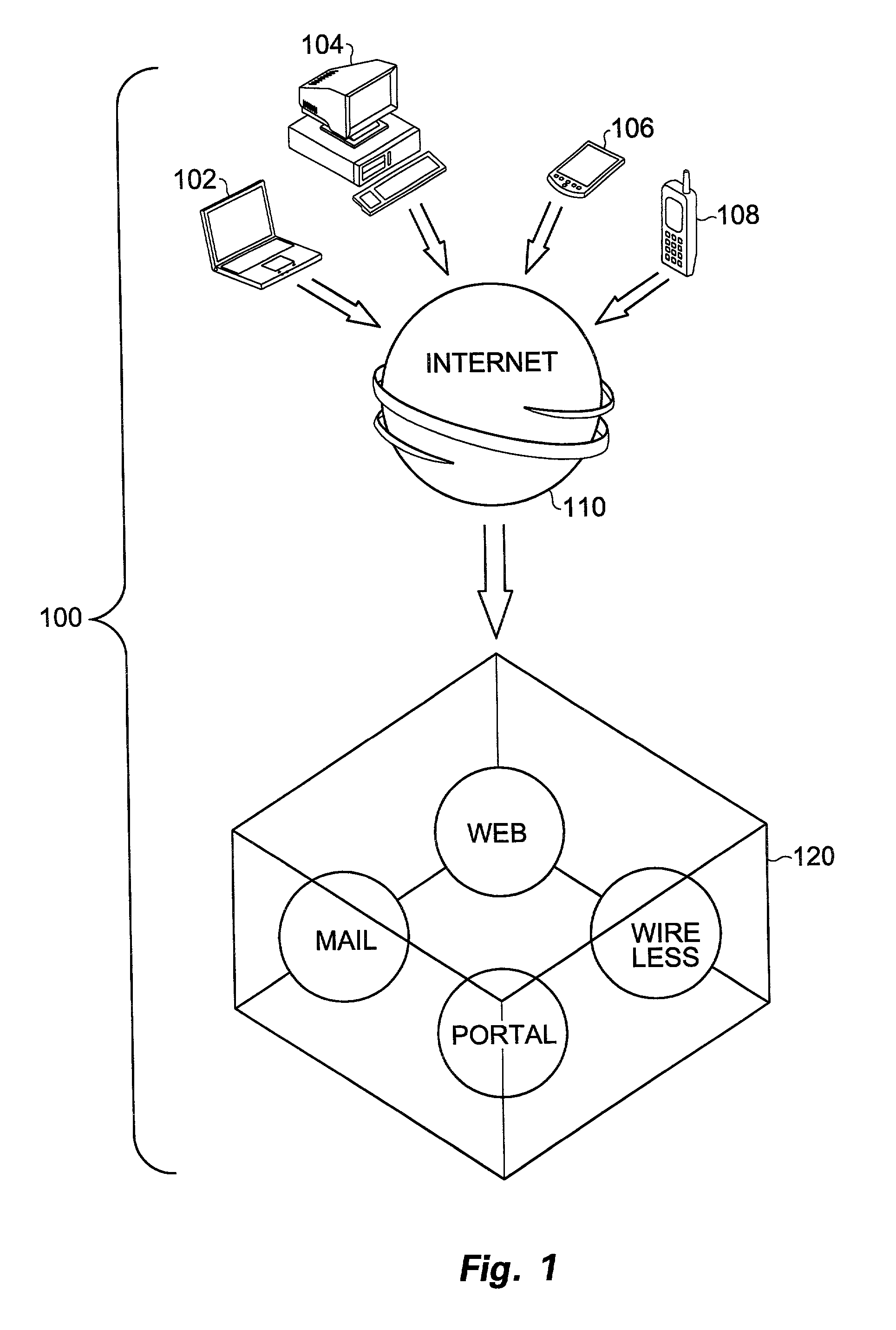 Service delivery network system and method