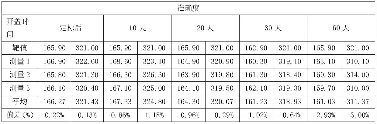 Alkaline phosphatase detection kit